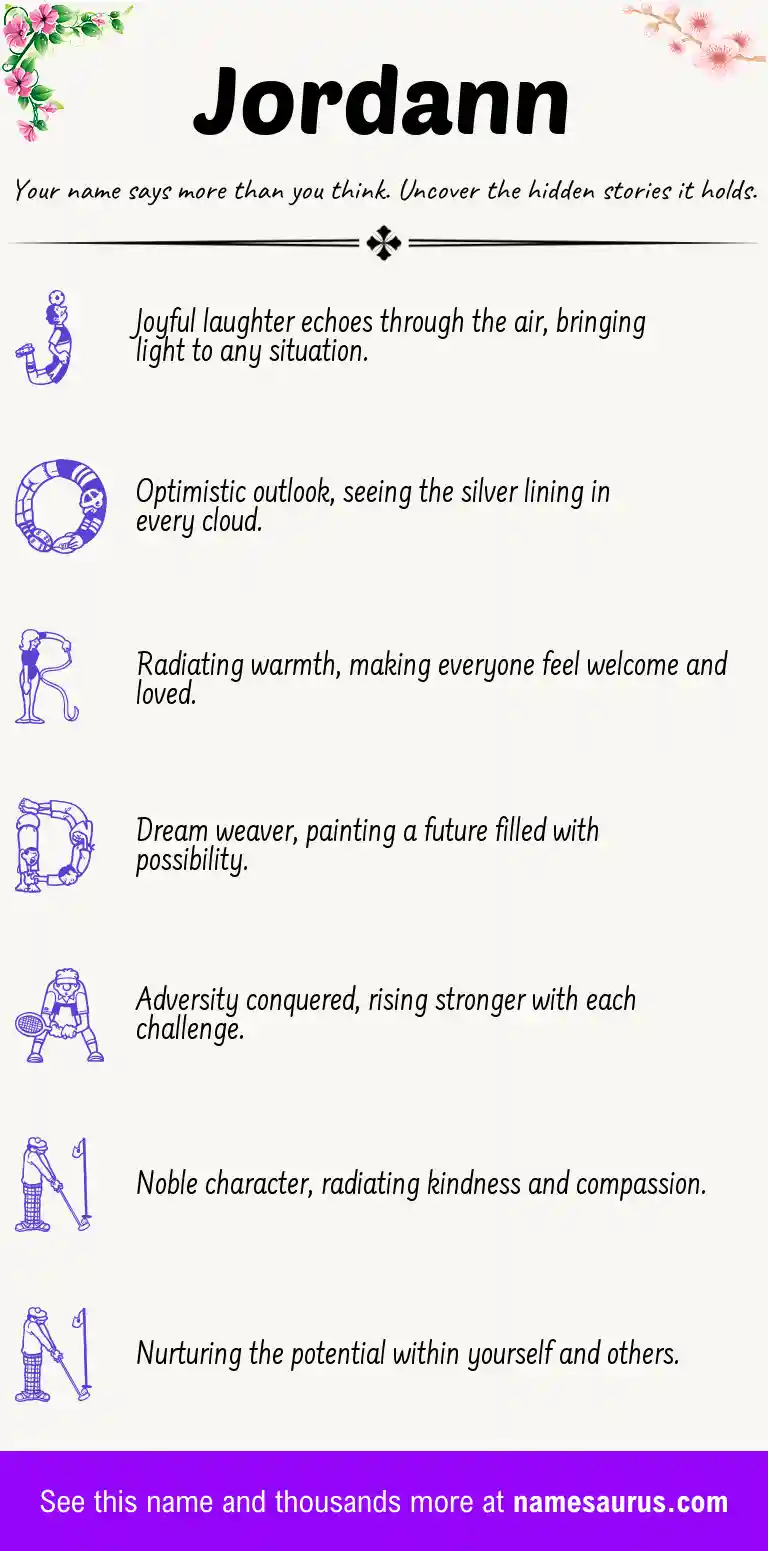 Acrostic poem about Jordann.