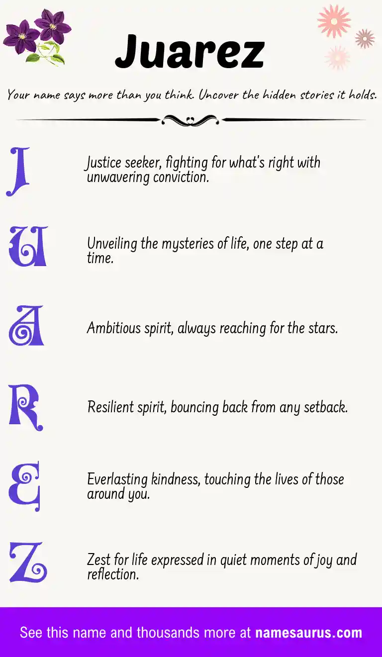 Acrostic poem about Juarez.