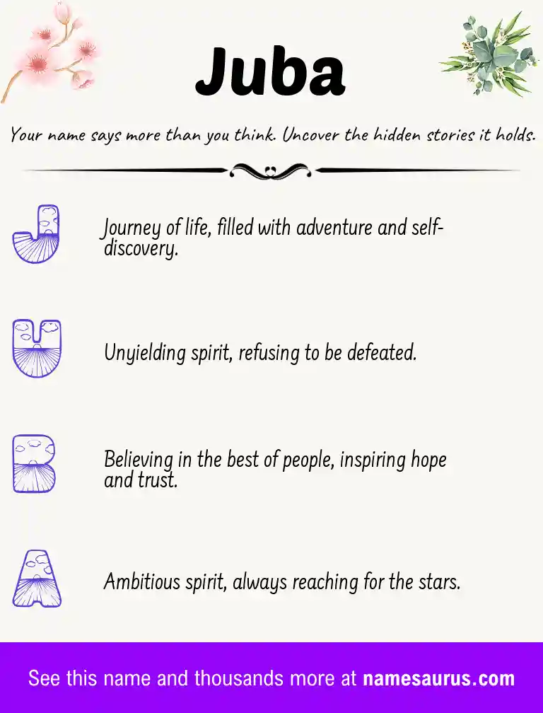 Acrostic poem about Juba.