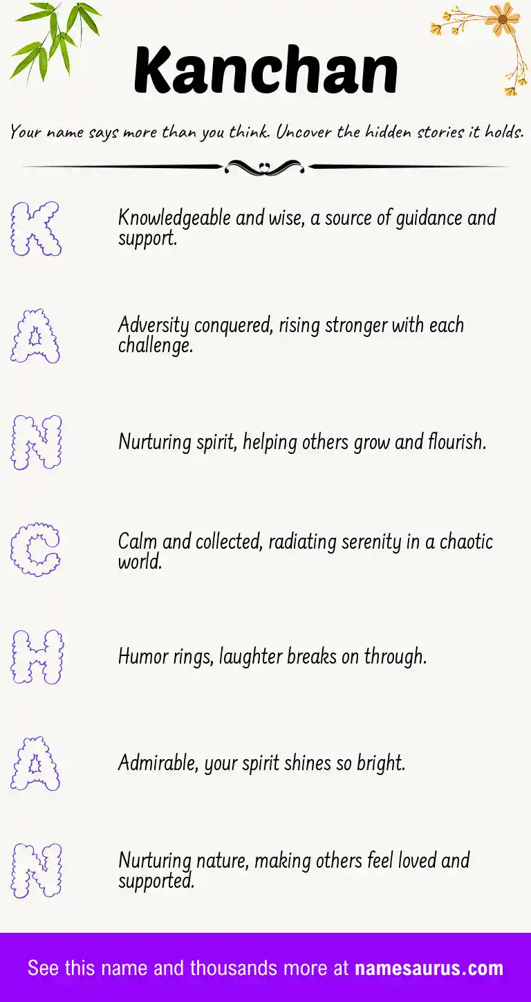 Acrostic poem about Kanchan.