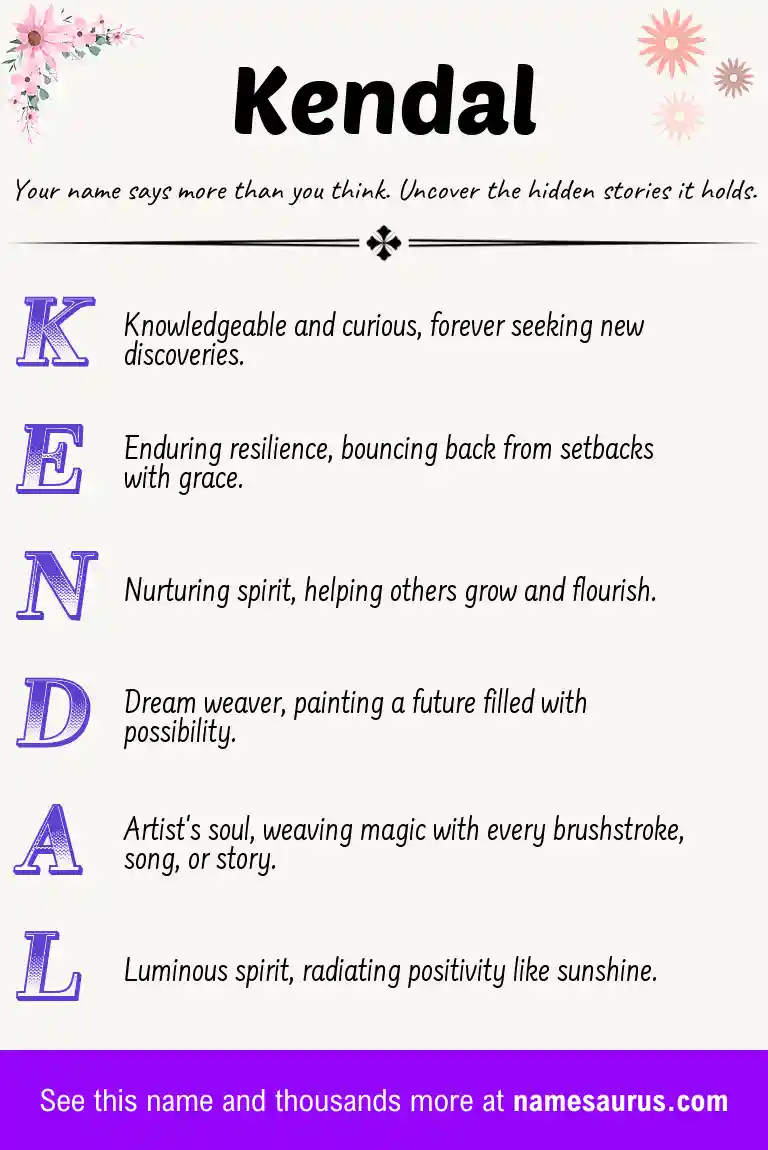 Acrostic poem about Kendal.