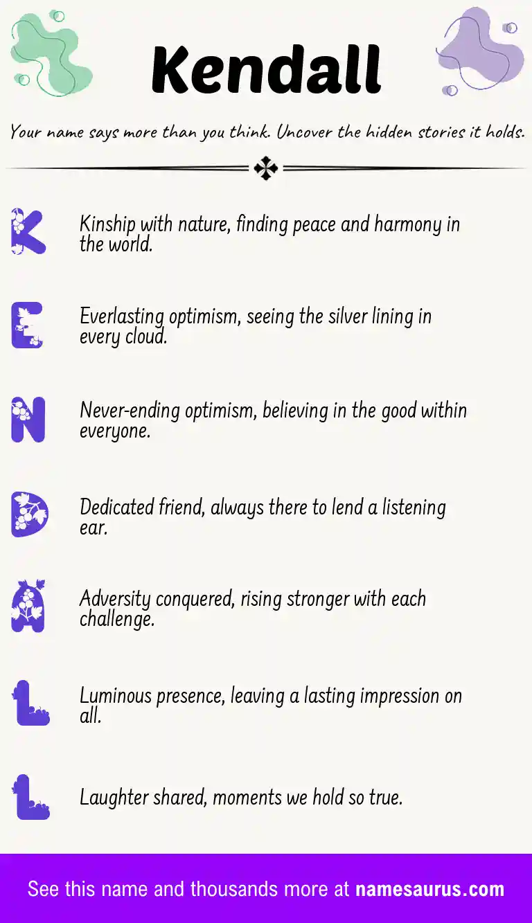 Acrostic poem about Kendall.