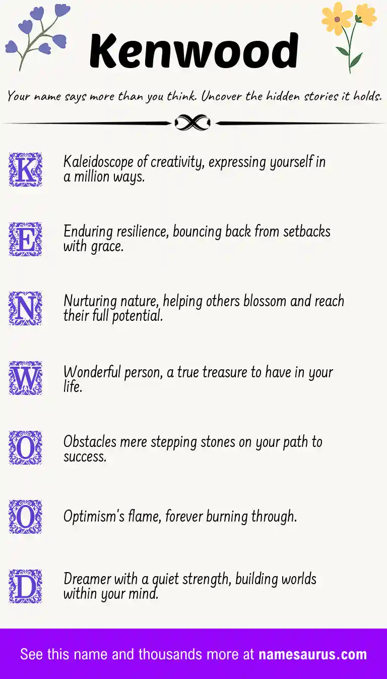 Acrostic poem about Kenwood.