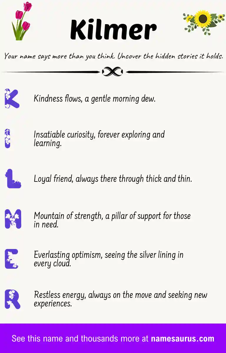 Acrostic poem about Kilmer.