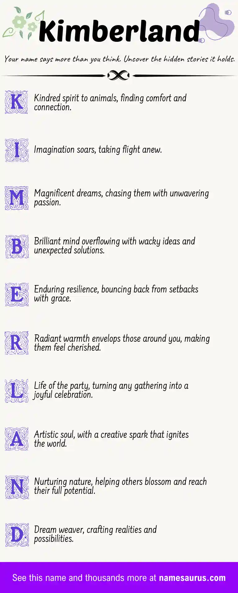 Acrostic poem about Kimberland.