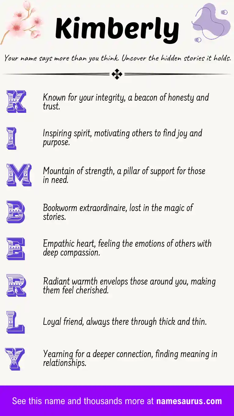 Acrostic poem about Kimberly.