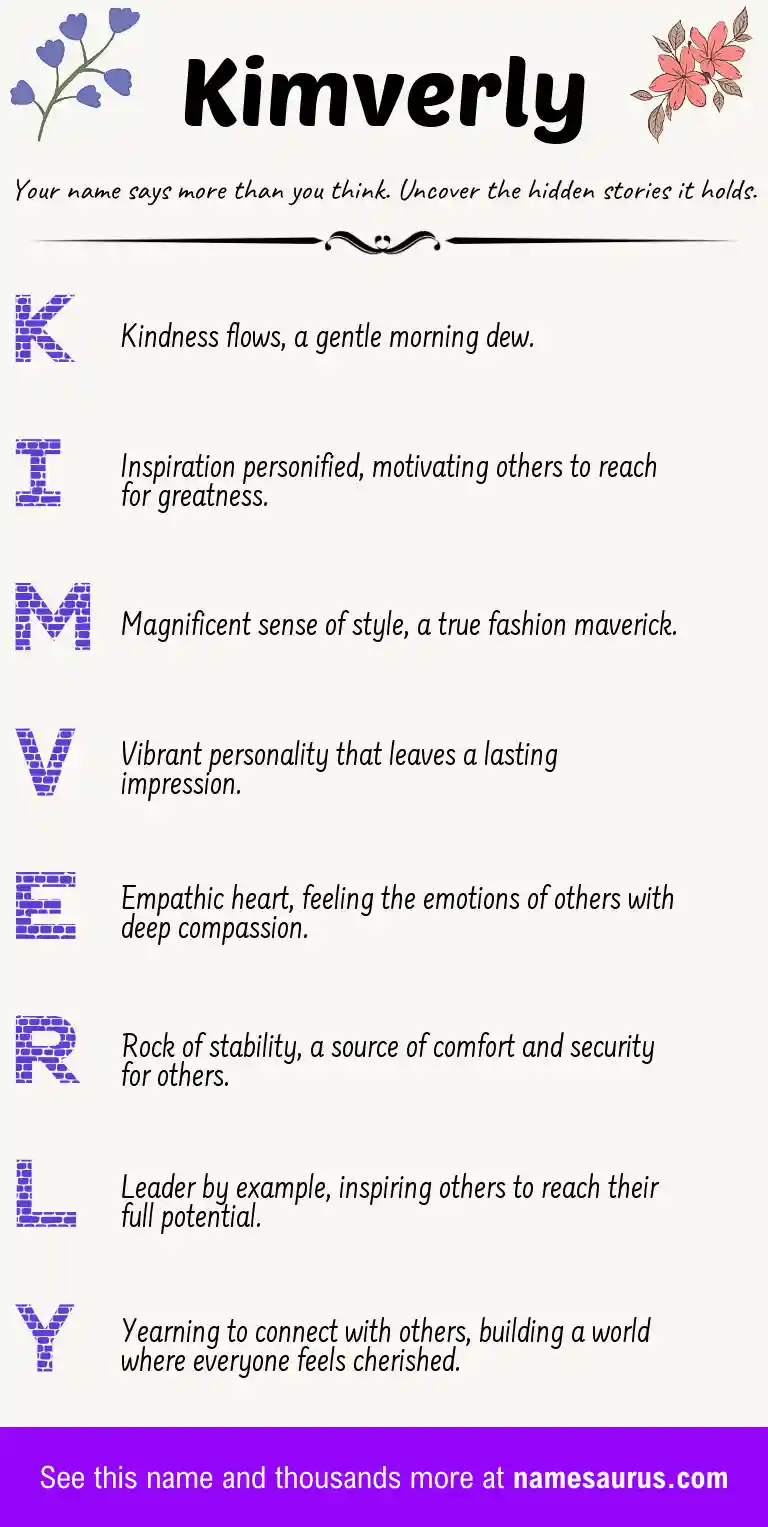 Acrostic poem about Kimverly.
