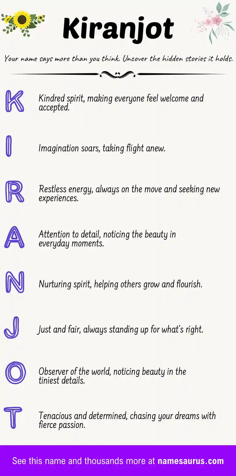 Acrostic poem about Kiranjot.