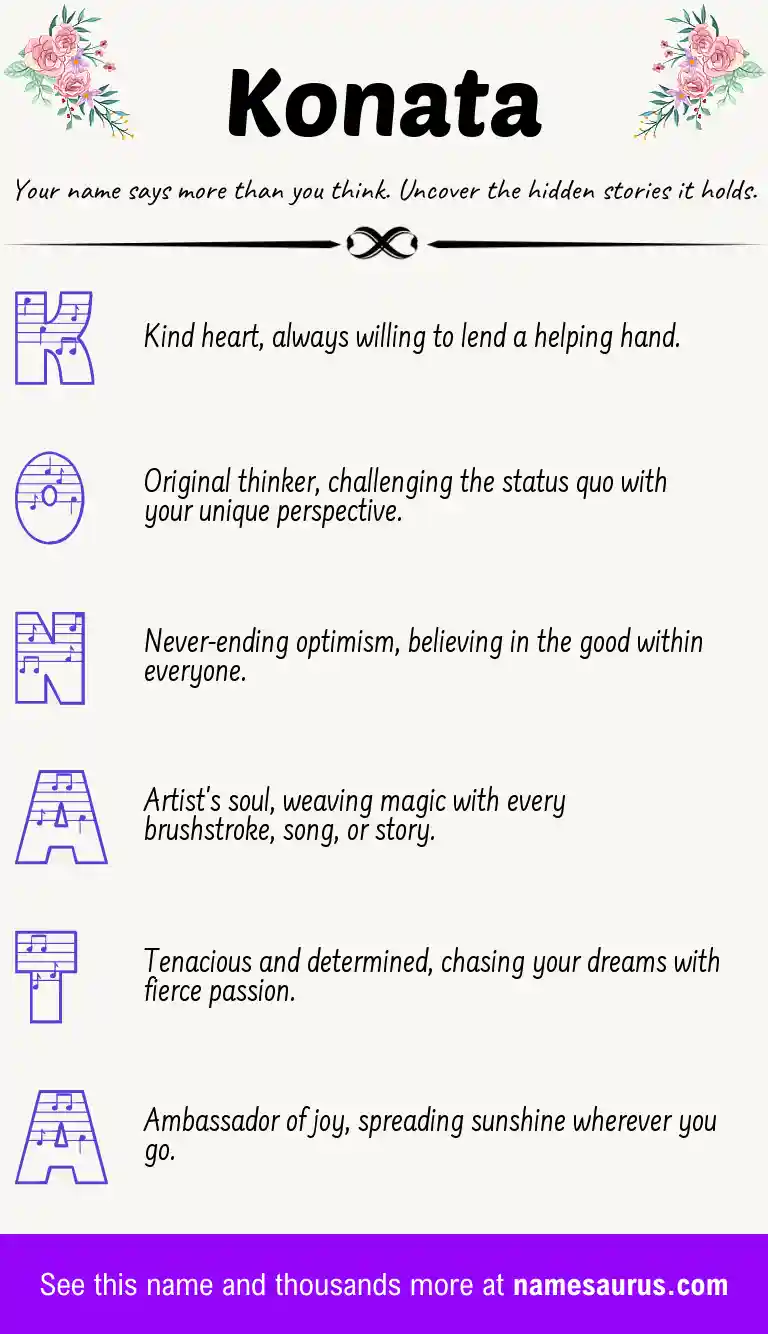 Acrostic poem about Konata.