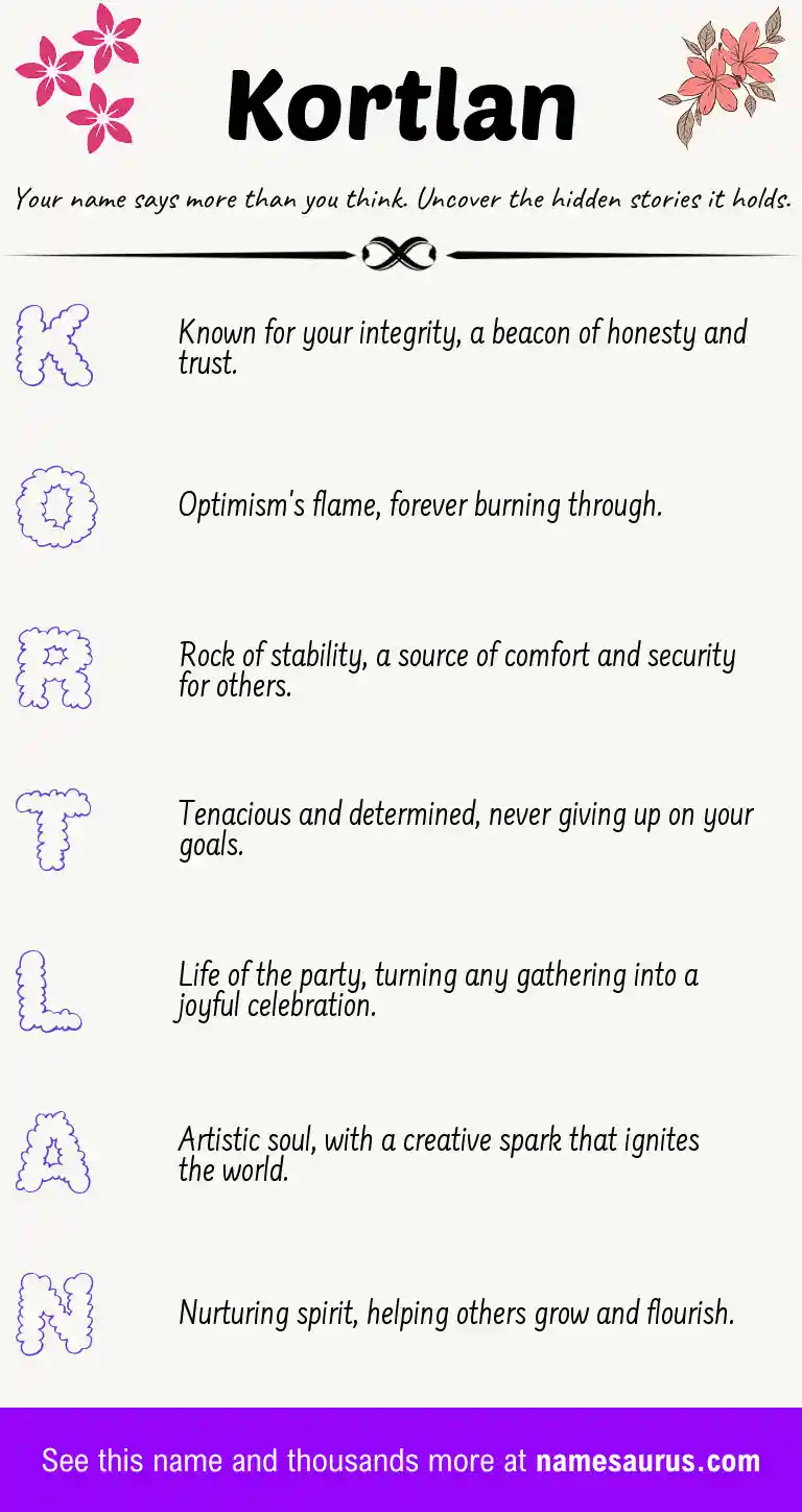 Acrostic poem about Kortlan.