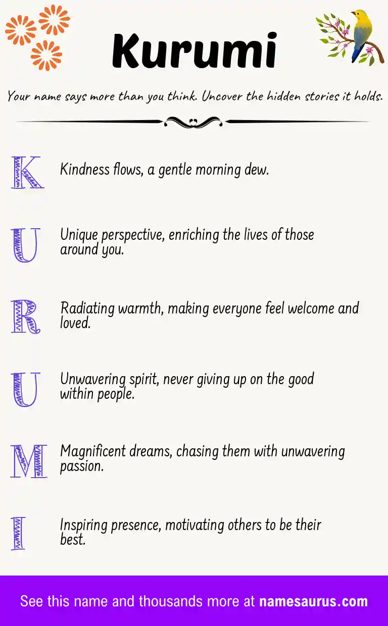Acrostic poem about Kurumi.
