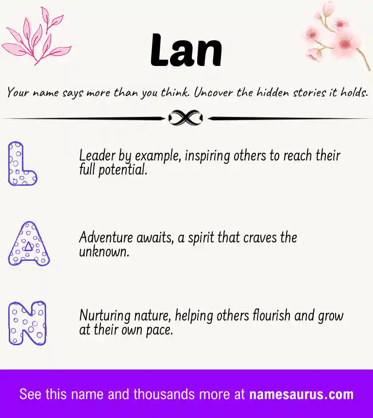 Acrostic poem about Lan.