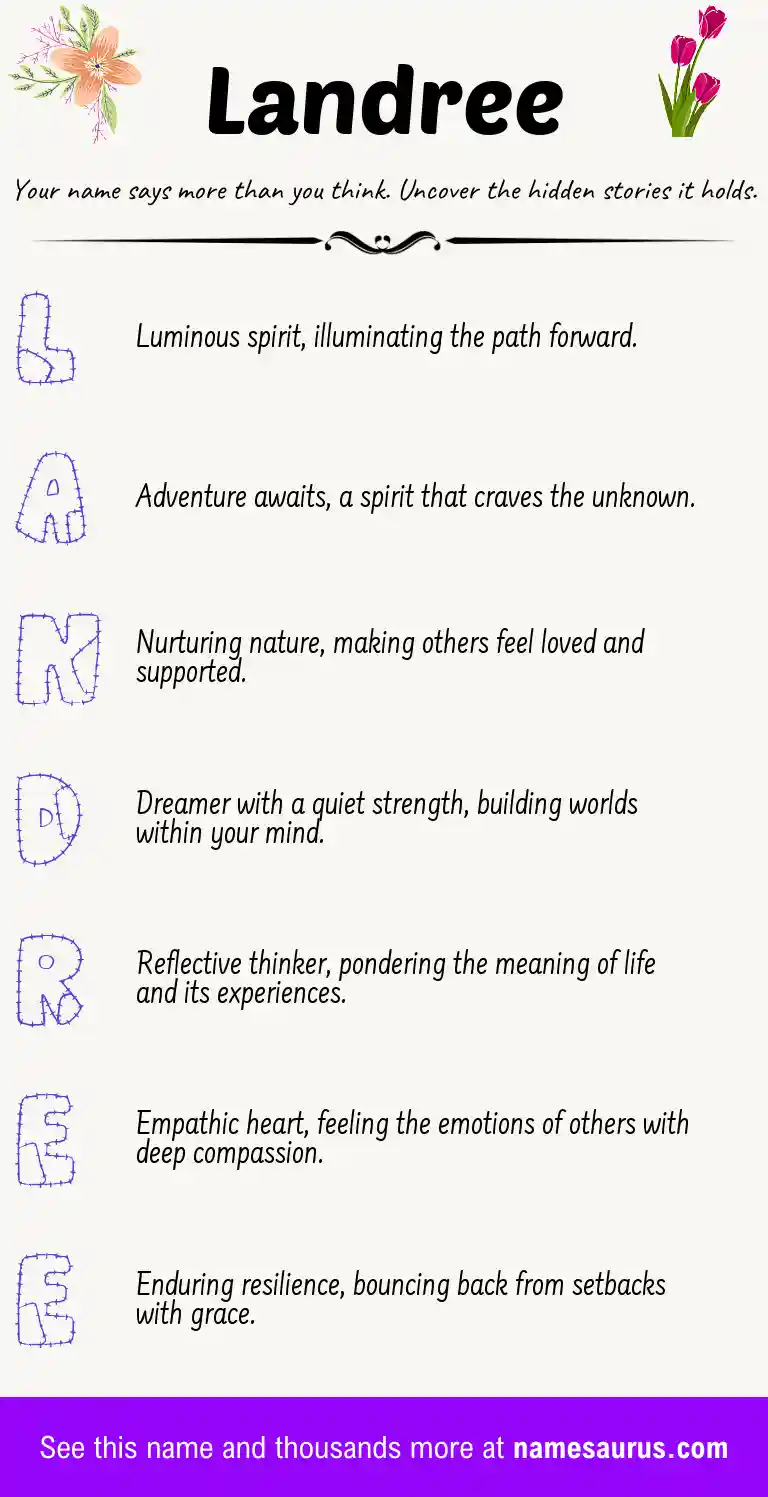 Acrostic poem about Landree.