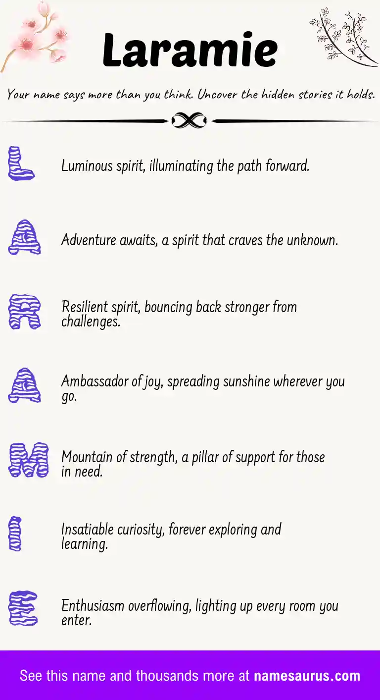 Acrostic poem about Laramie.