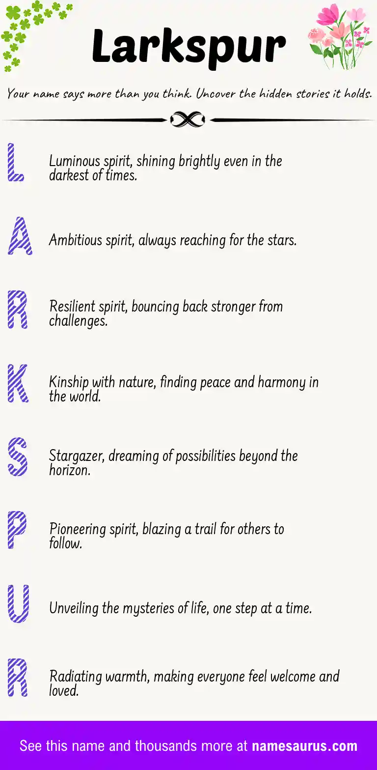 Acrostic poem about Larkspur.