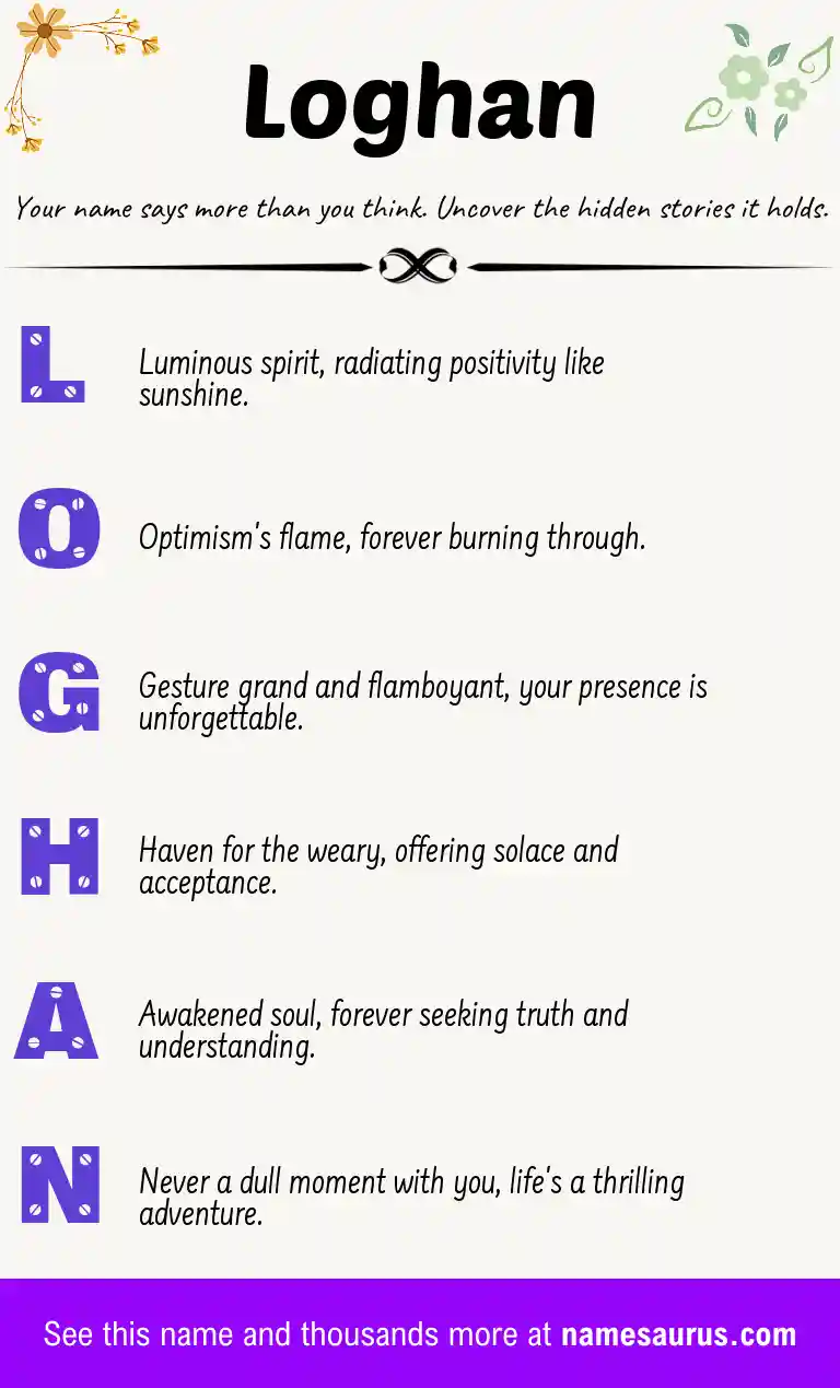 Acrostic poem about Loghan.