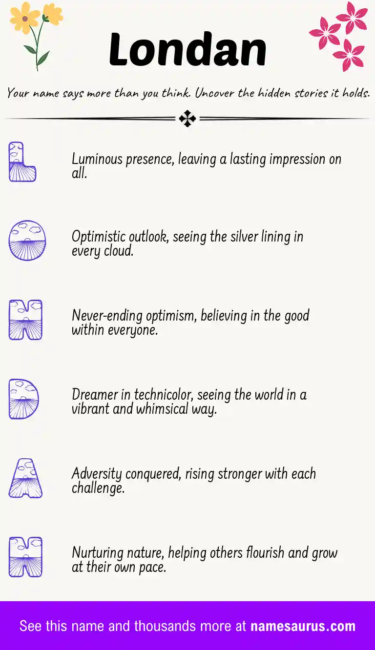 Acrostic poem about Londan.