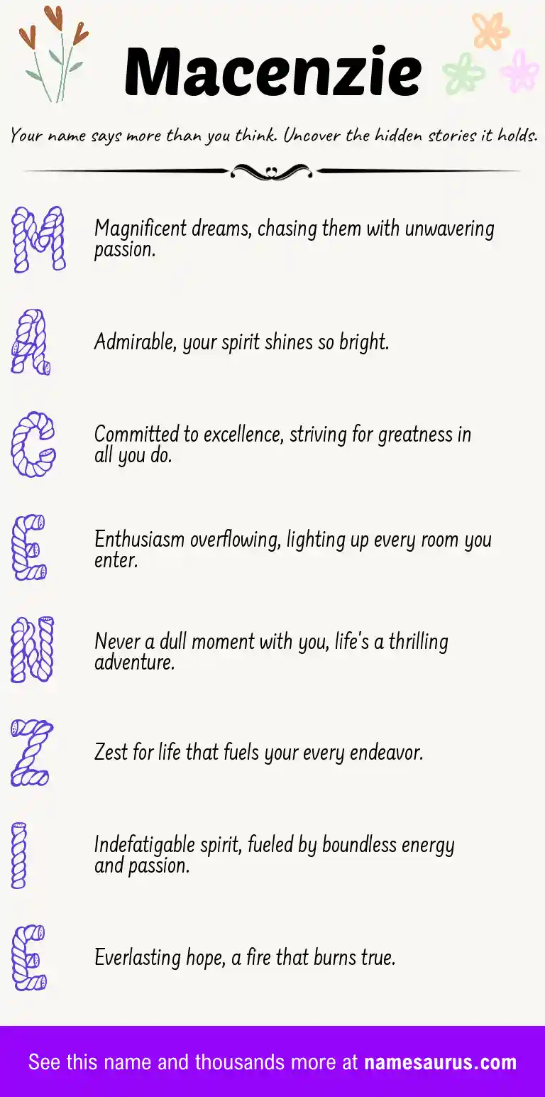 Acrostic poem about Macenzie.