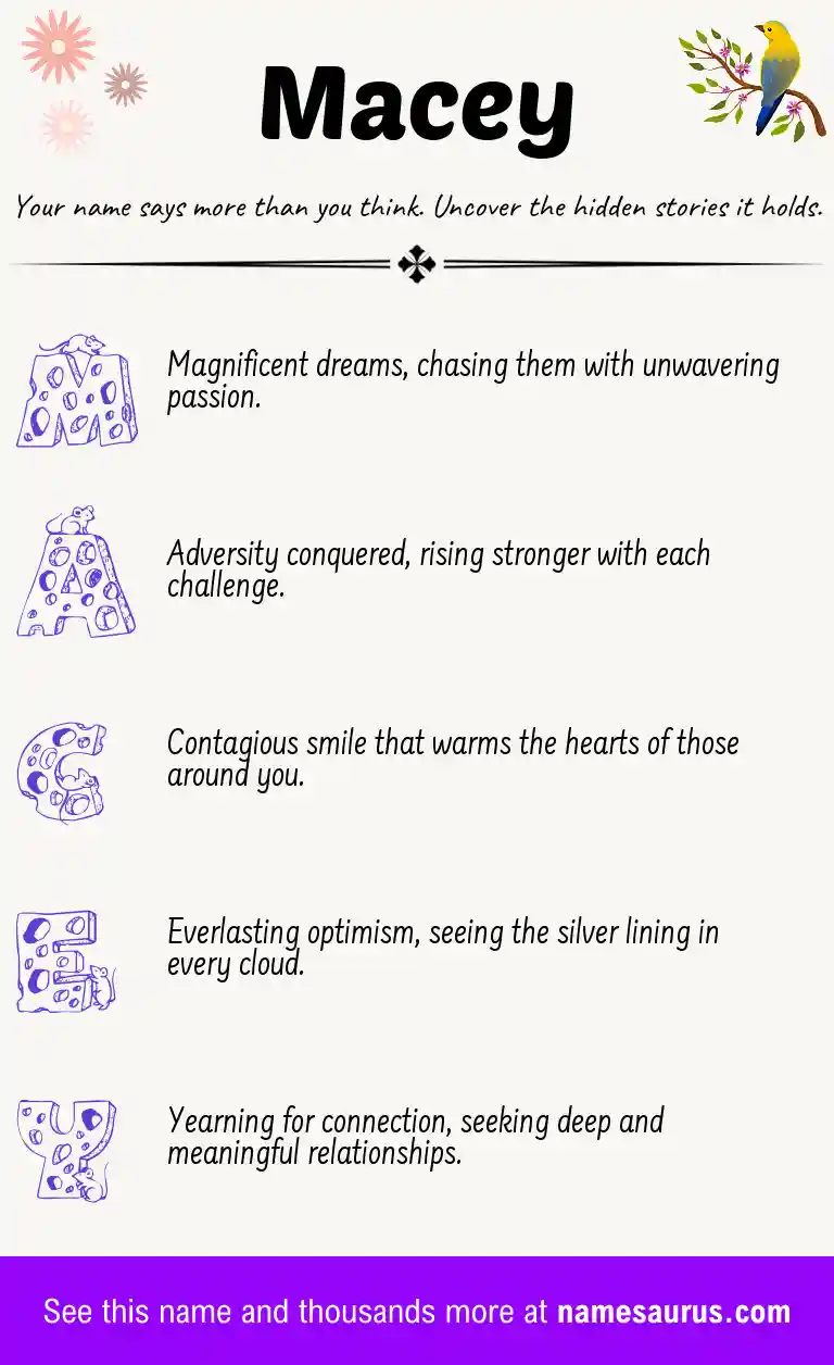 Acrostic poem about Macey.