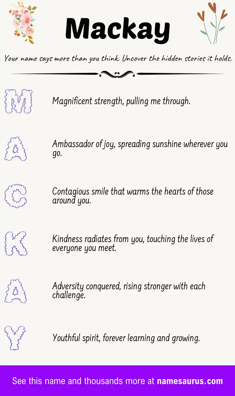 Acrostic poem about Mackay.