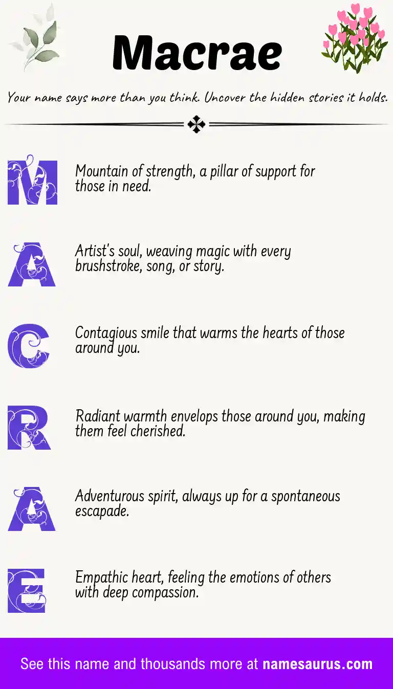 Acrostic poem about Macrae.
