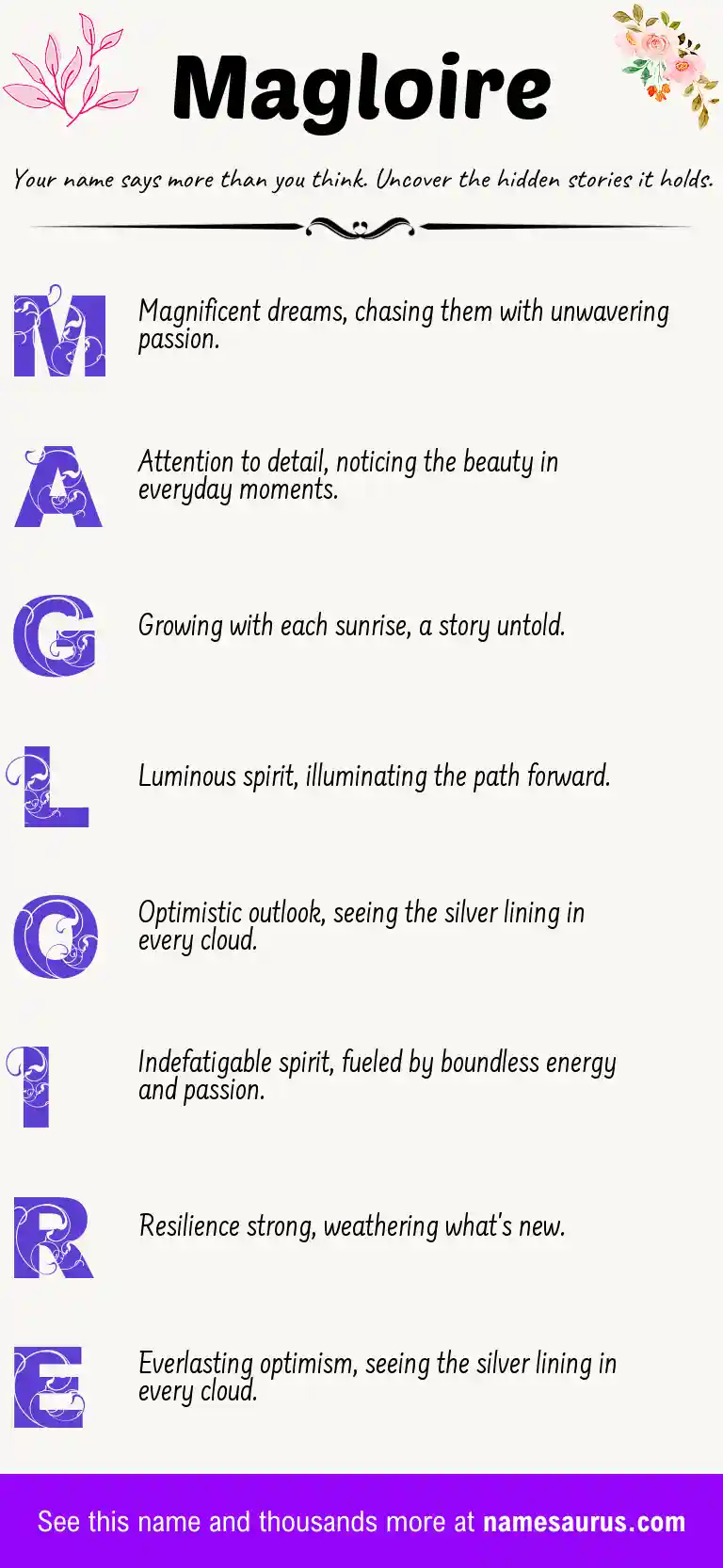 Acrostic poem about Magloire.