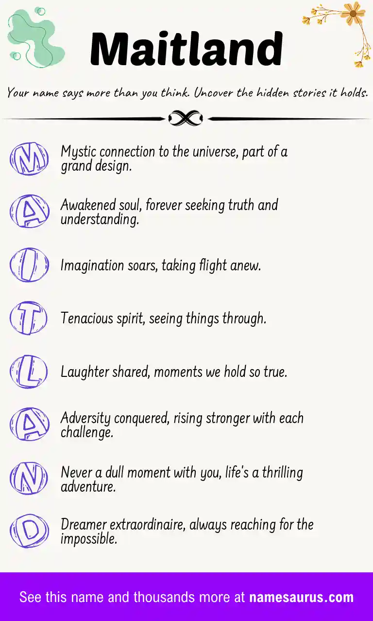 Acrostic poem about Maitland.