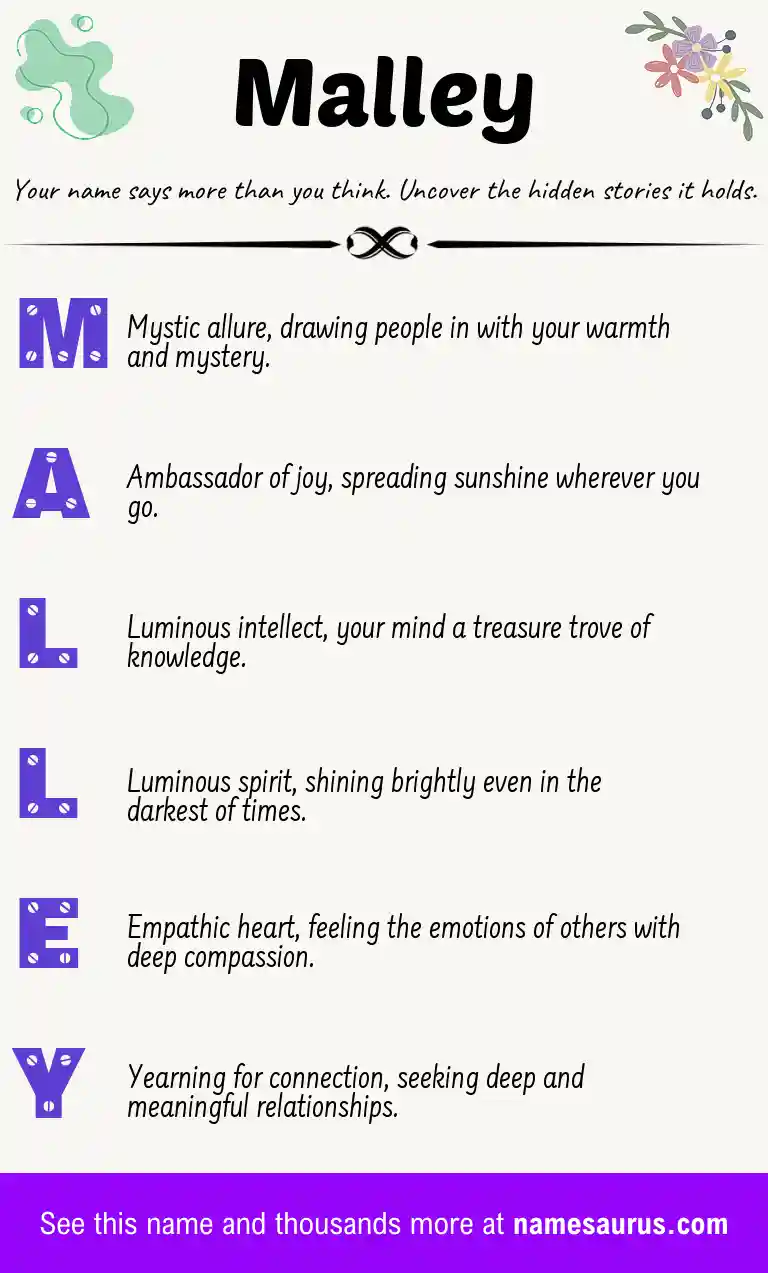 Acrostic poem about Malley.
