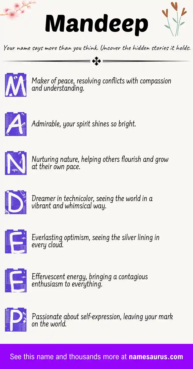 Acrostic poem about Mandeep.