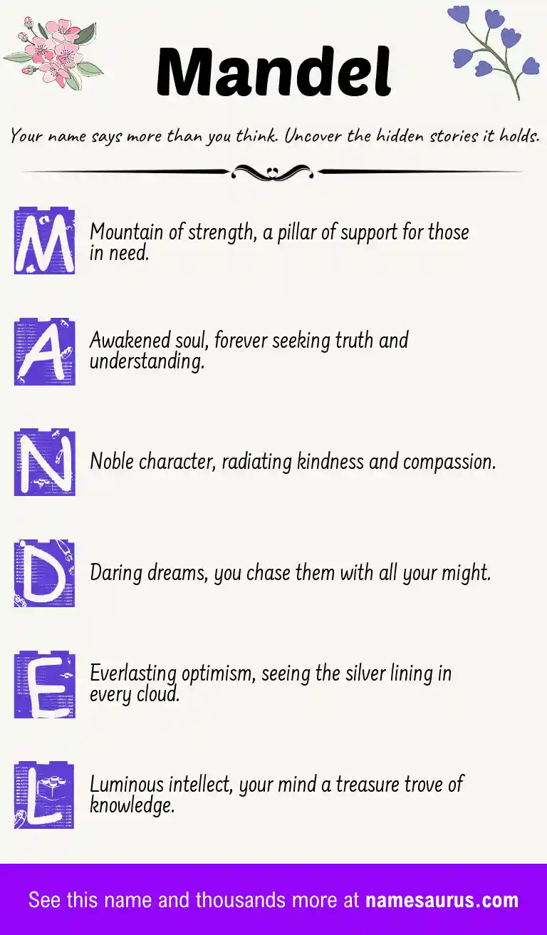 Acrostic poem about Mandel.
