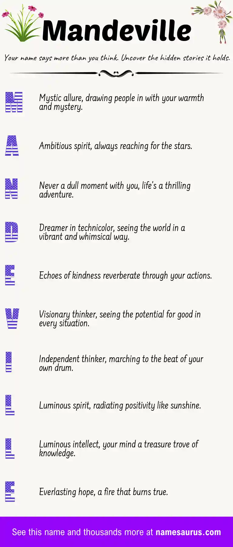 Acrostic poem about Mandeville.