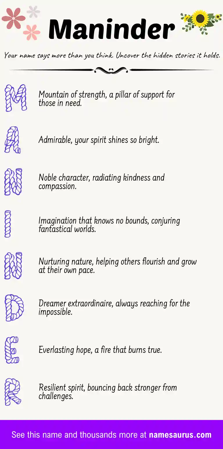 Acrostic poem about Maninder.