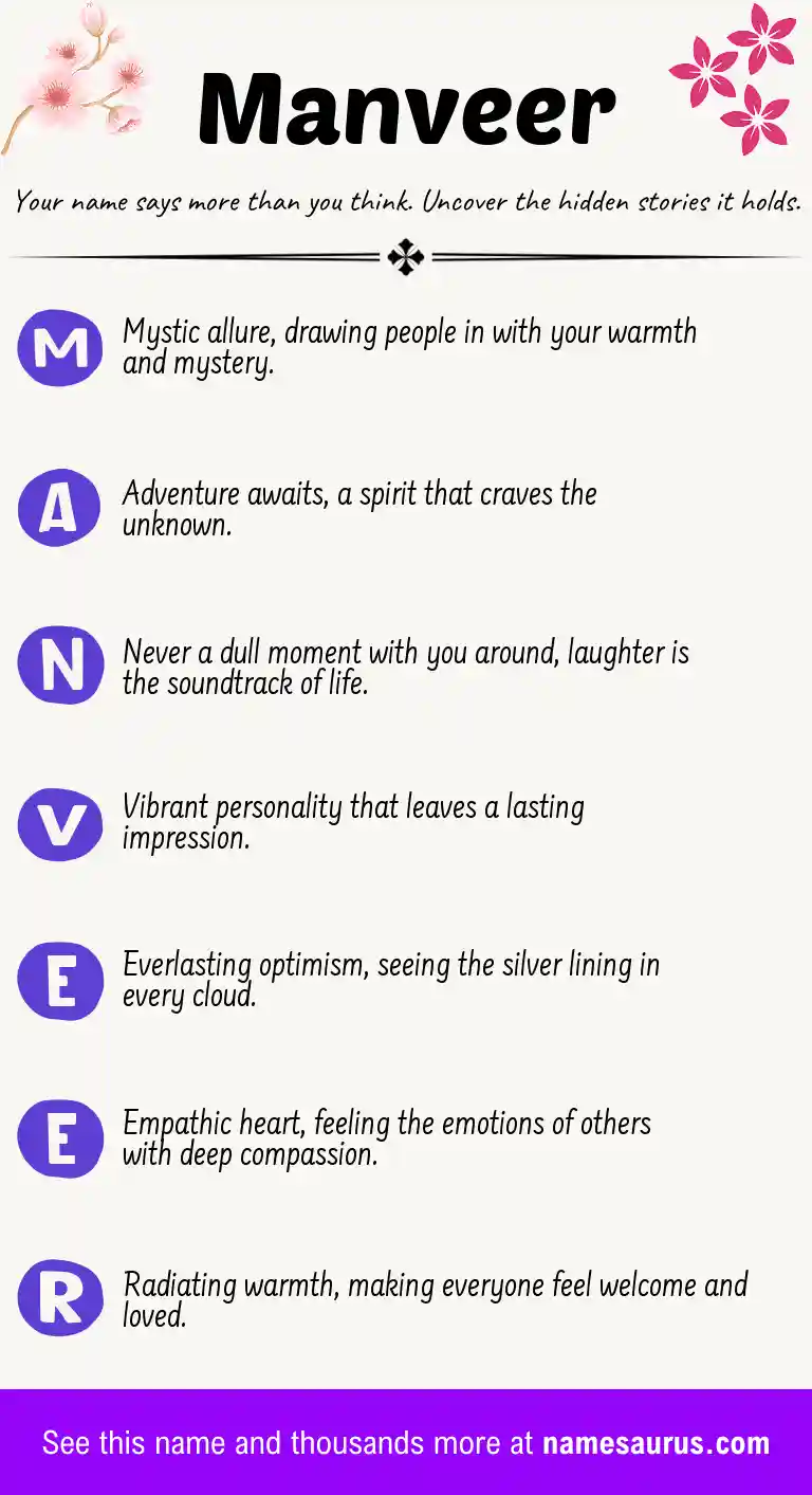 Acrostic poem about Manveer.