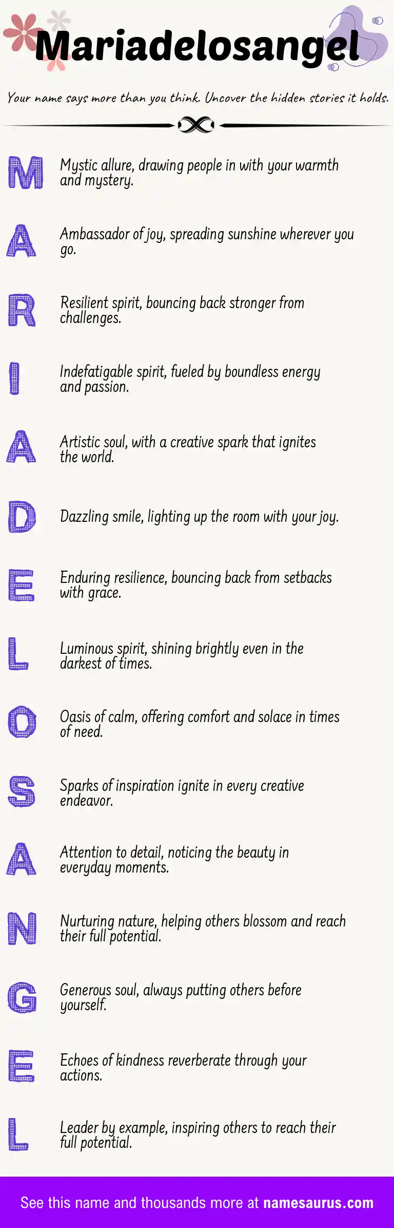 Acrostic poem about Mariadelosangel.