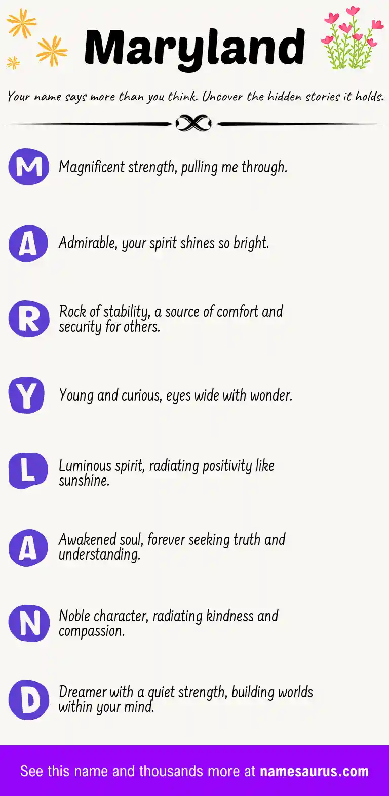 Acrostic poem about Maryland.