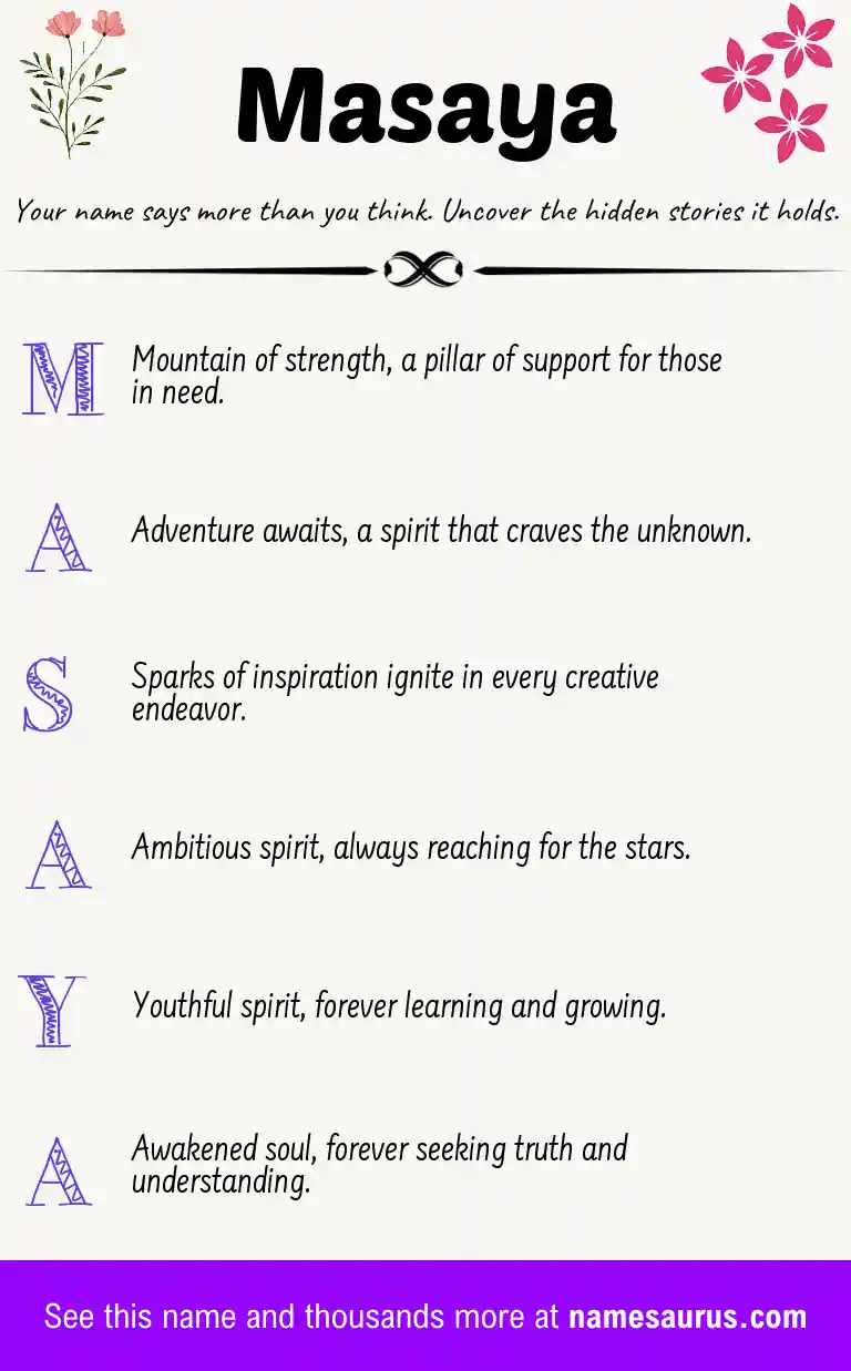 Acrostic poem about Masaya.