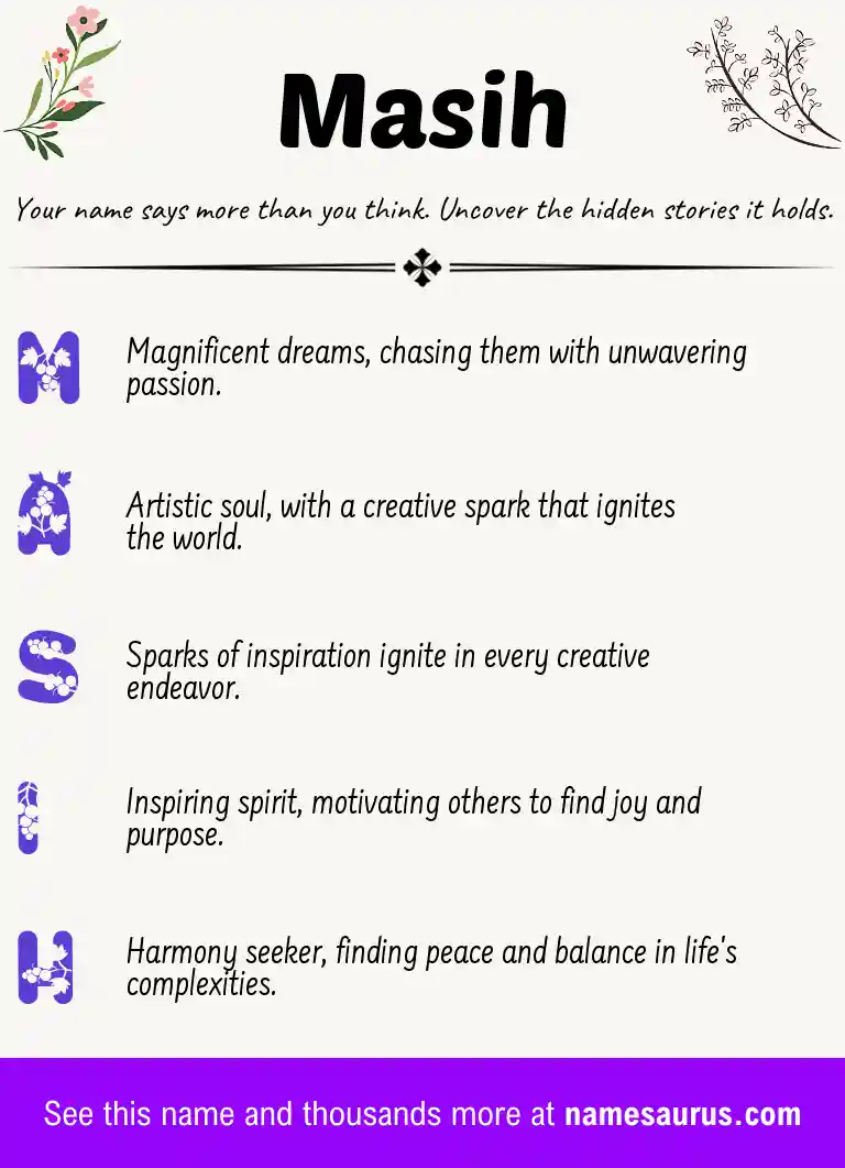 Acrostic poem about Masih.