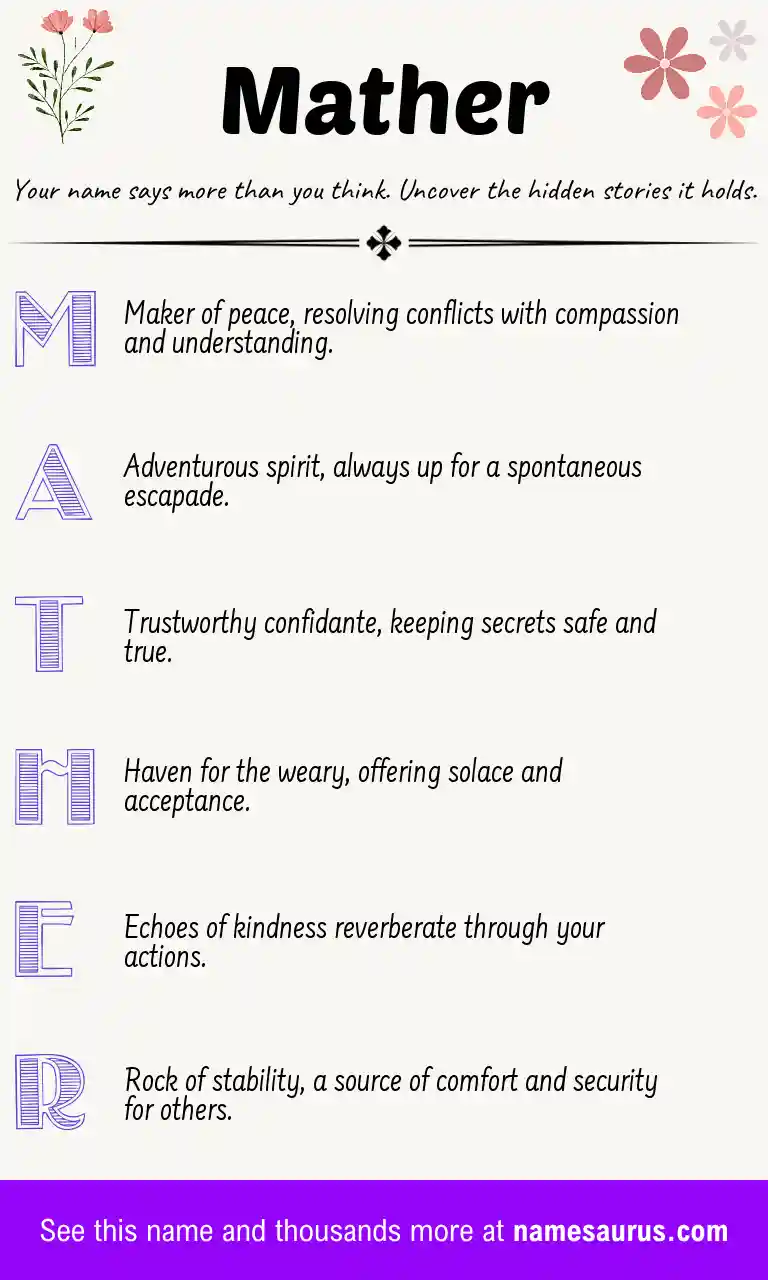 Acrostic poem about Mather.