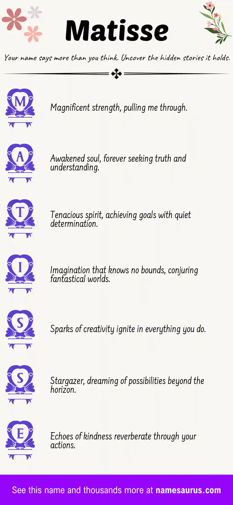 Acrostic poem about Matisse.