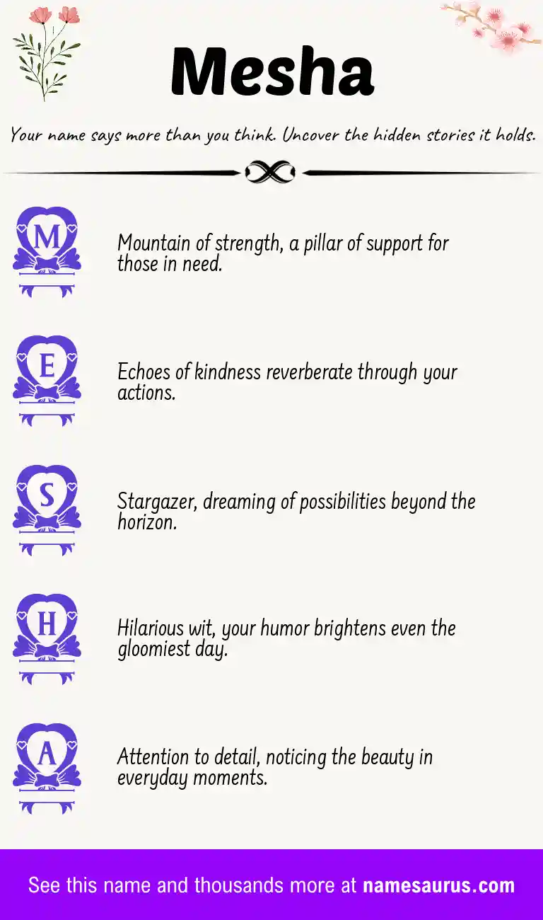 Acrostic poem about Mesha.