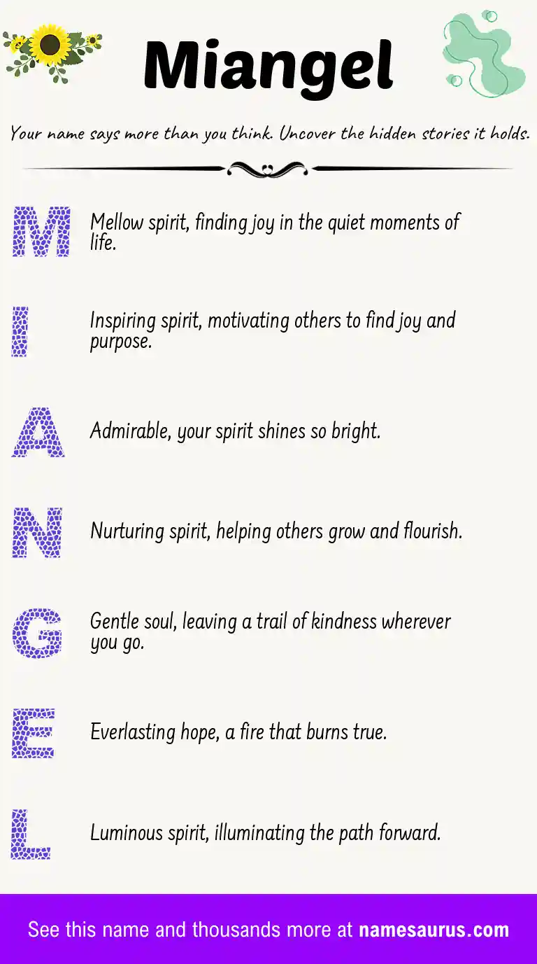 Acrostic poem about Miangel.