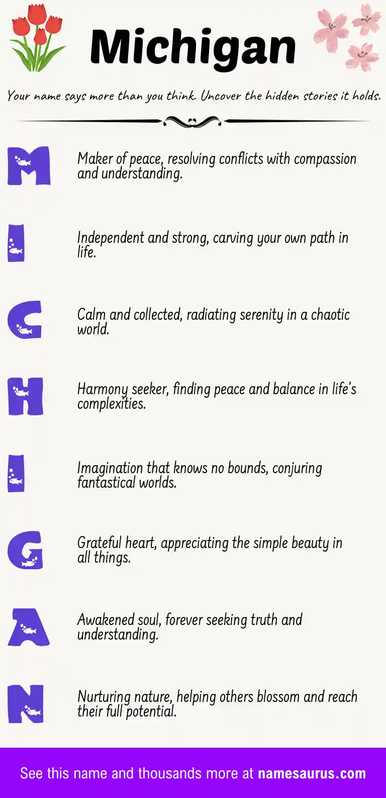 Acrostic poem about Michigan.