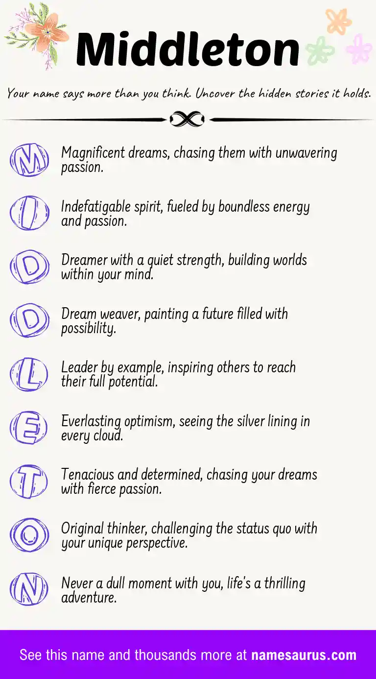 Acrostic poem about Middleton.