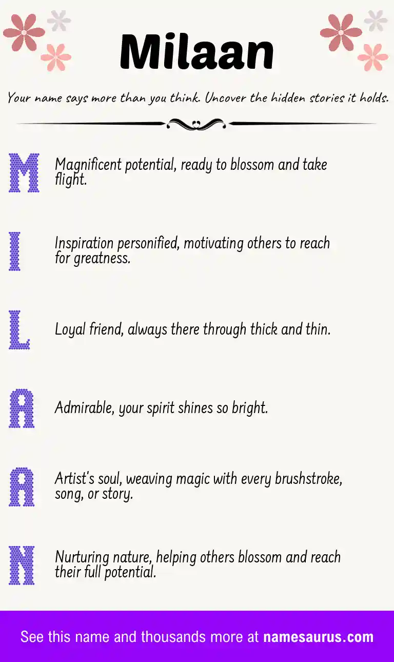 Acrostic poem about Milaan.