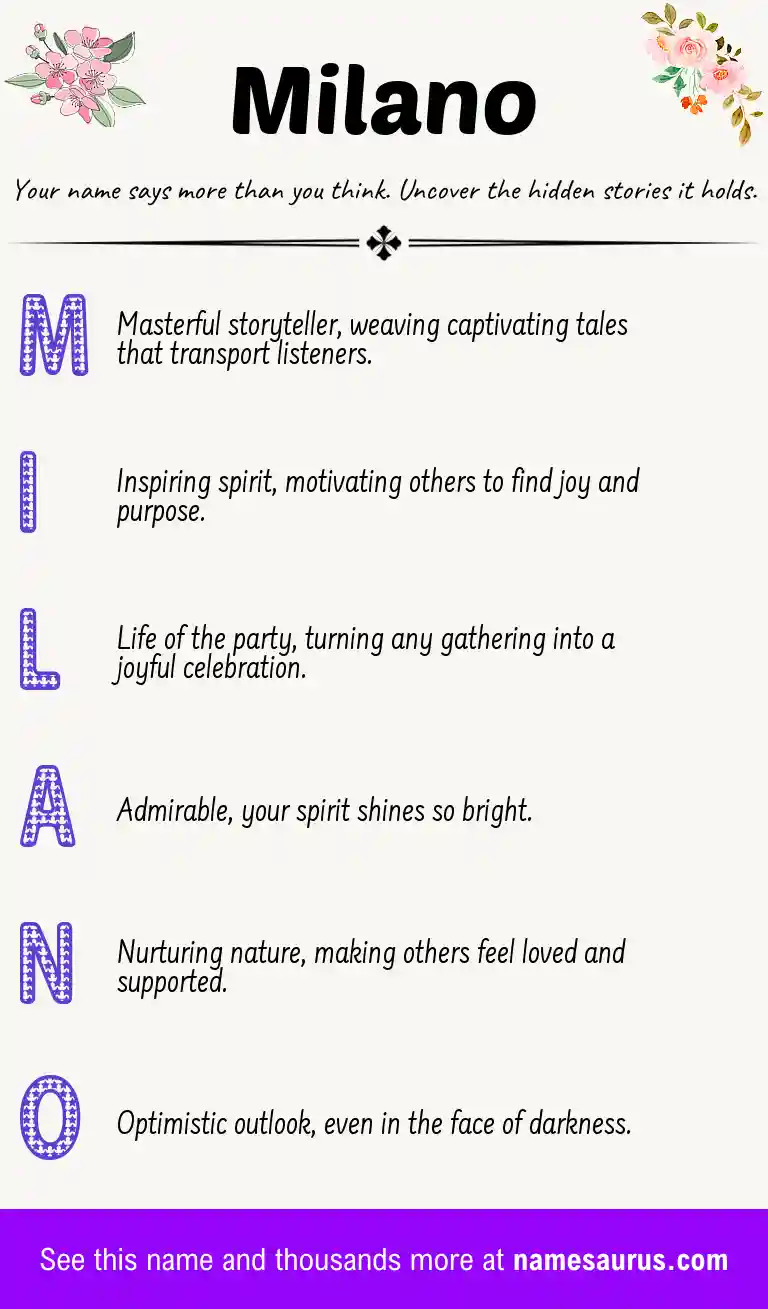 Acrostic poem about Milano.