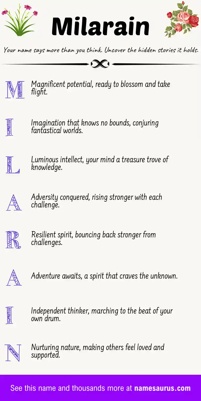 Acrostic poem about Milarain.