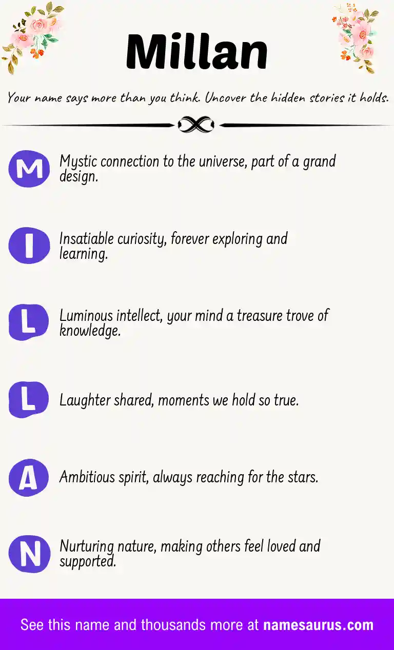 Acrostic poem about Millan.