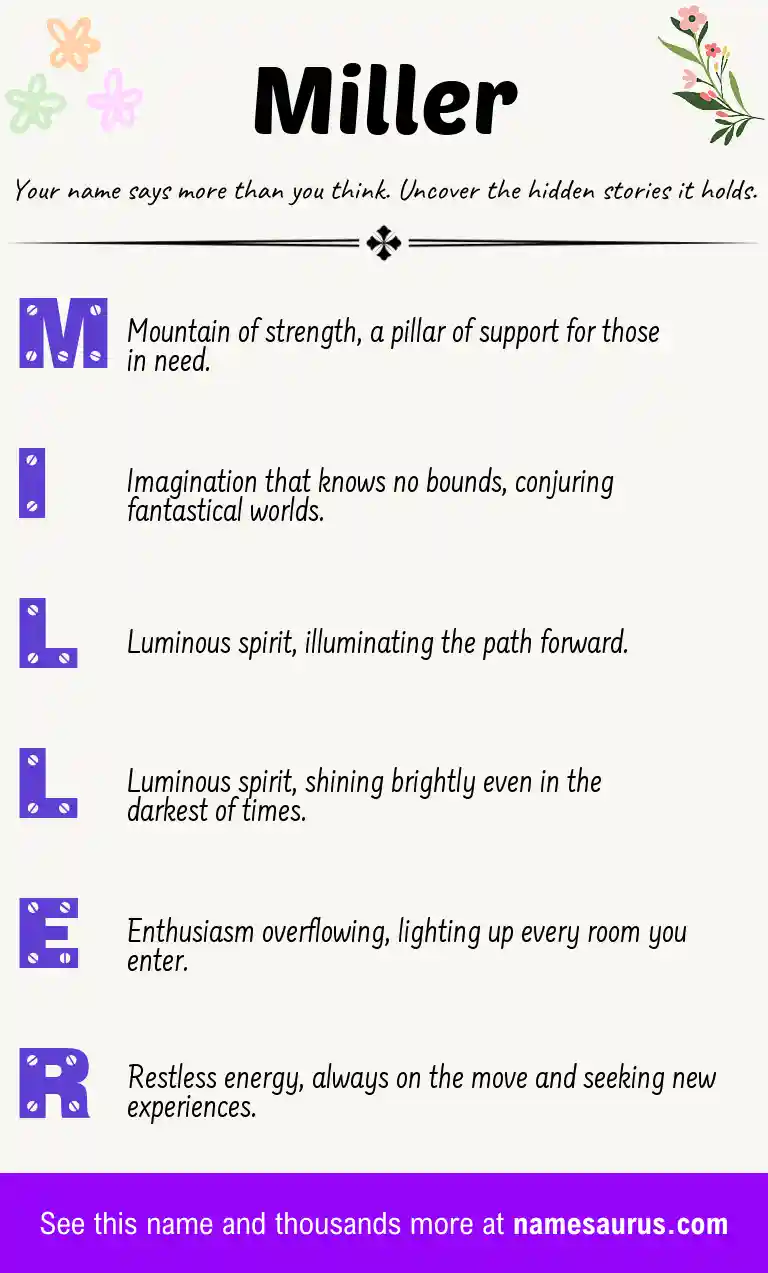Acrostic poem about Miller.