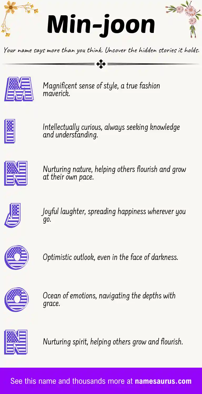 Acrostic poem about Min-joon.