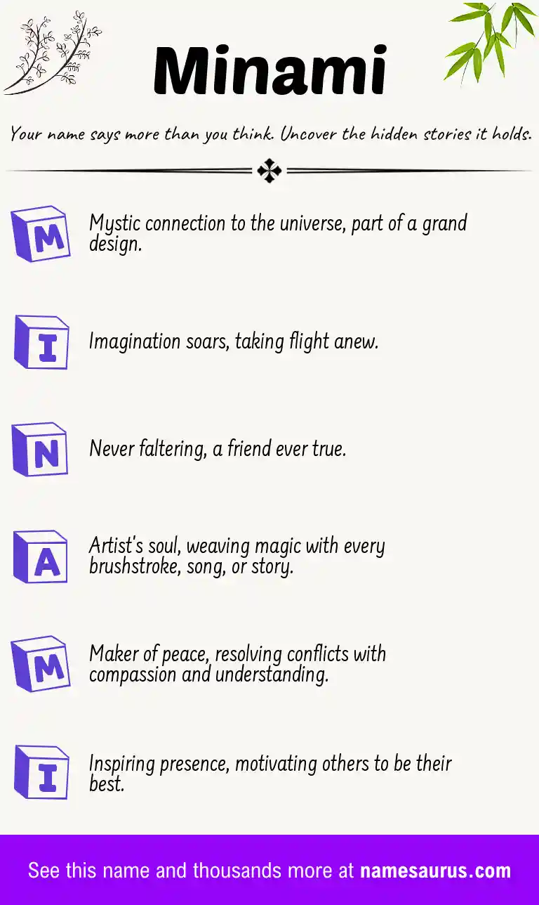 Acrostic poem about Minami.